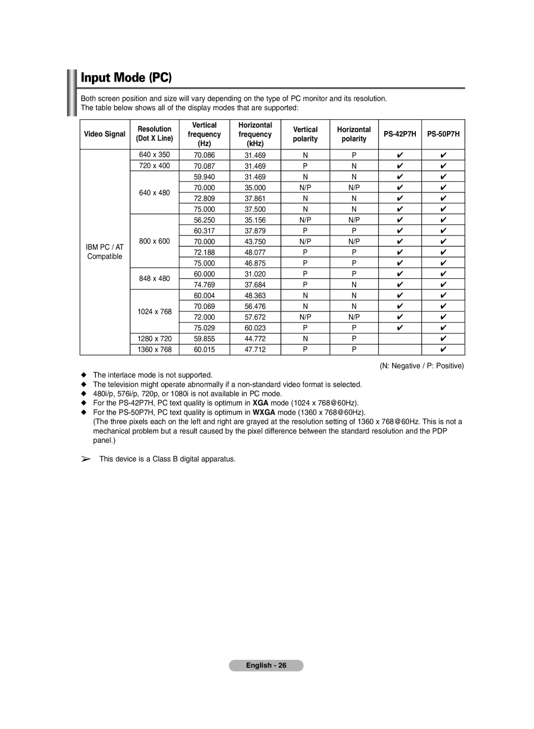 Samsung PDP-TELEVISION manual Input Mode PC, Vertical Horizontal 