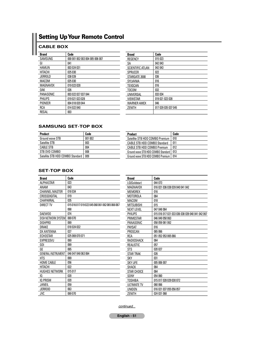 Samsung PDP-TELEVISION manual Cable BOX 