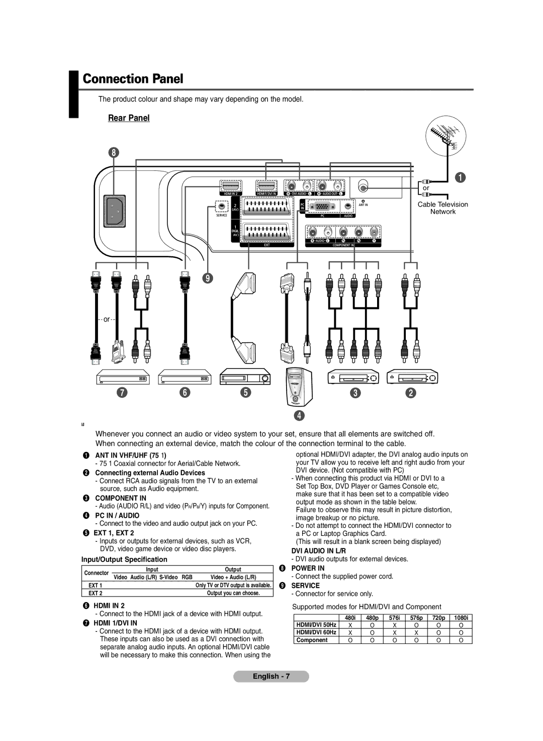 Samsung PDP-TELEVISION Rear Panel, ´ Connecting external Audio Devices, Component, EXT 1, EXT, Input/Output Specification 