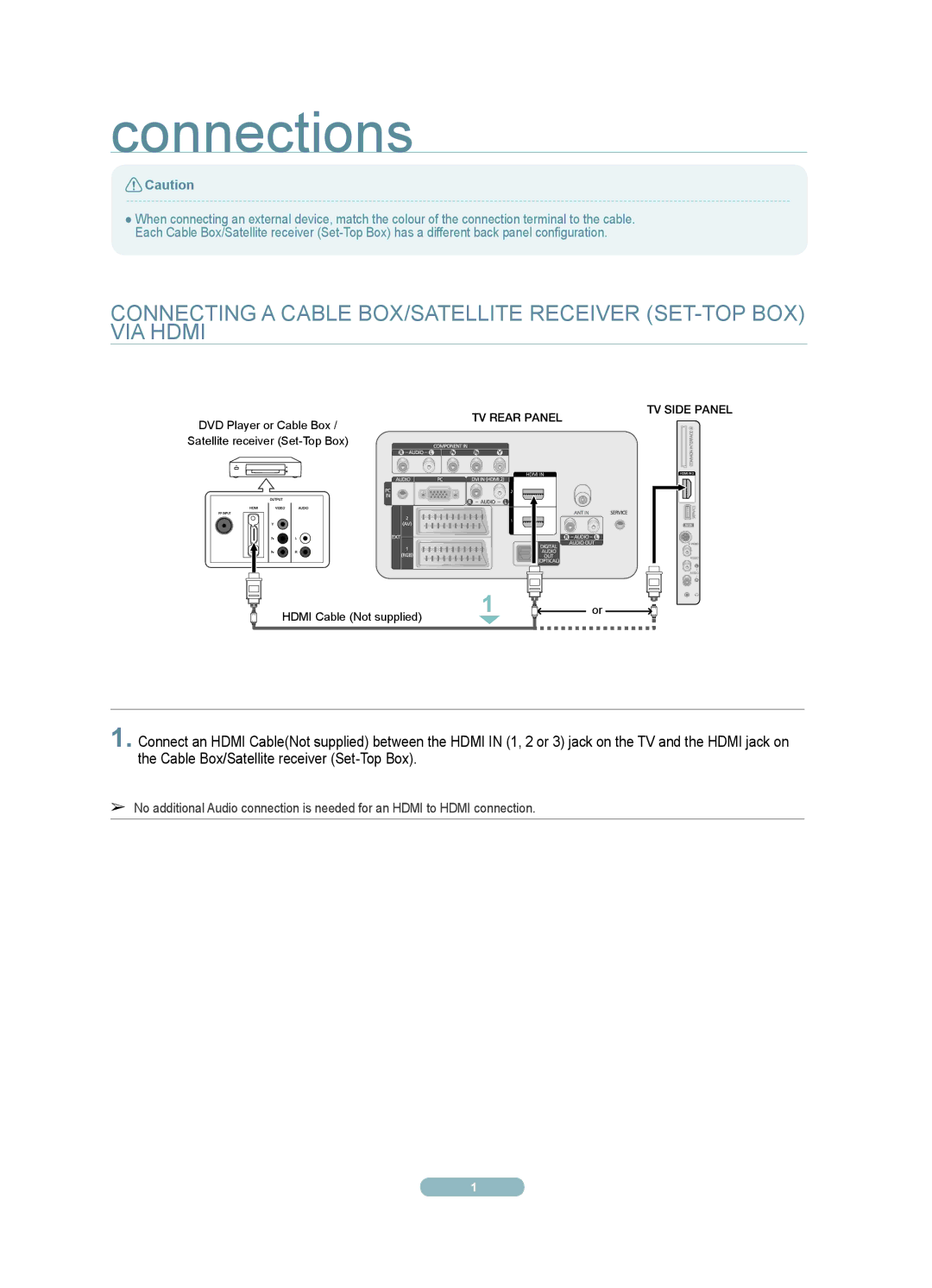 Samsung PDP TV quick start Connections, TV Rear Panel 