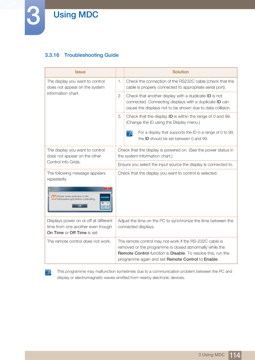 Samsung PE40C user manual Troubleshooting Guide, Issue Solution 