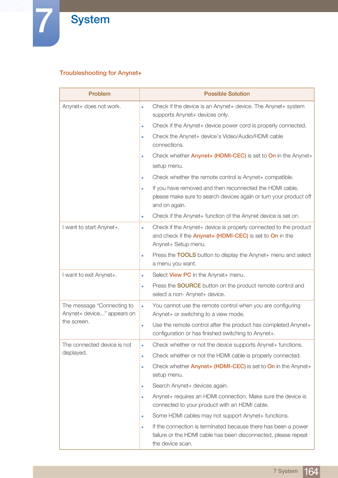 Samsung PE40C user manual Troubleshooting for Anynet+, Problem Possible Solution 