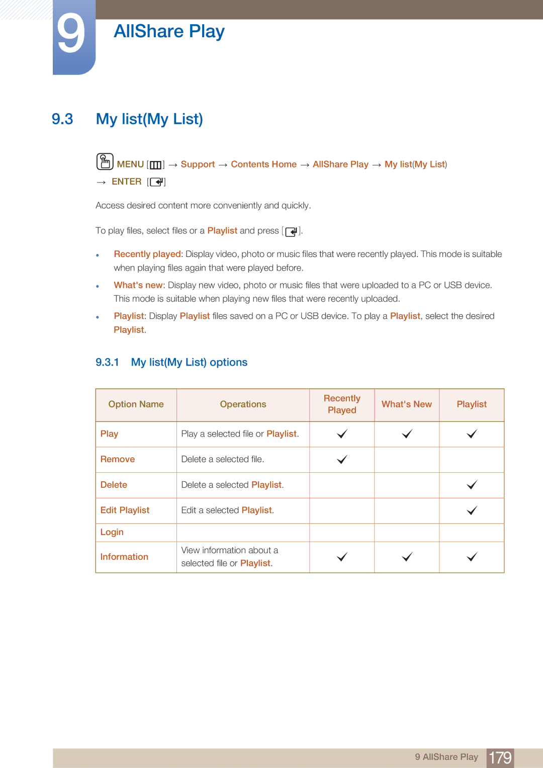 Samsung PE40C user manual My listMy List options 