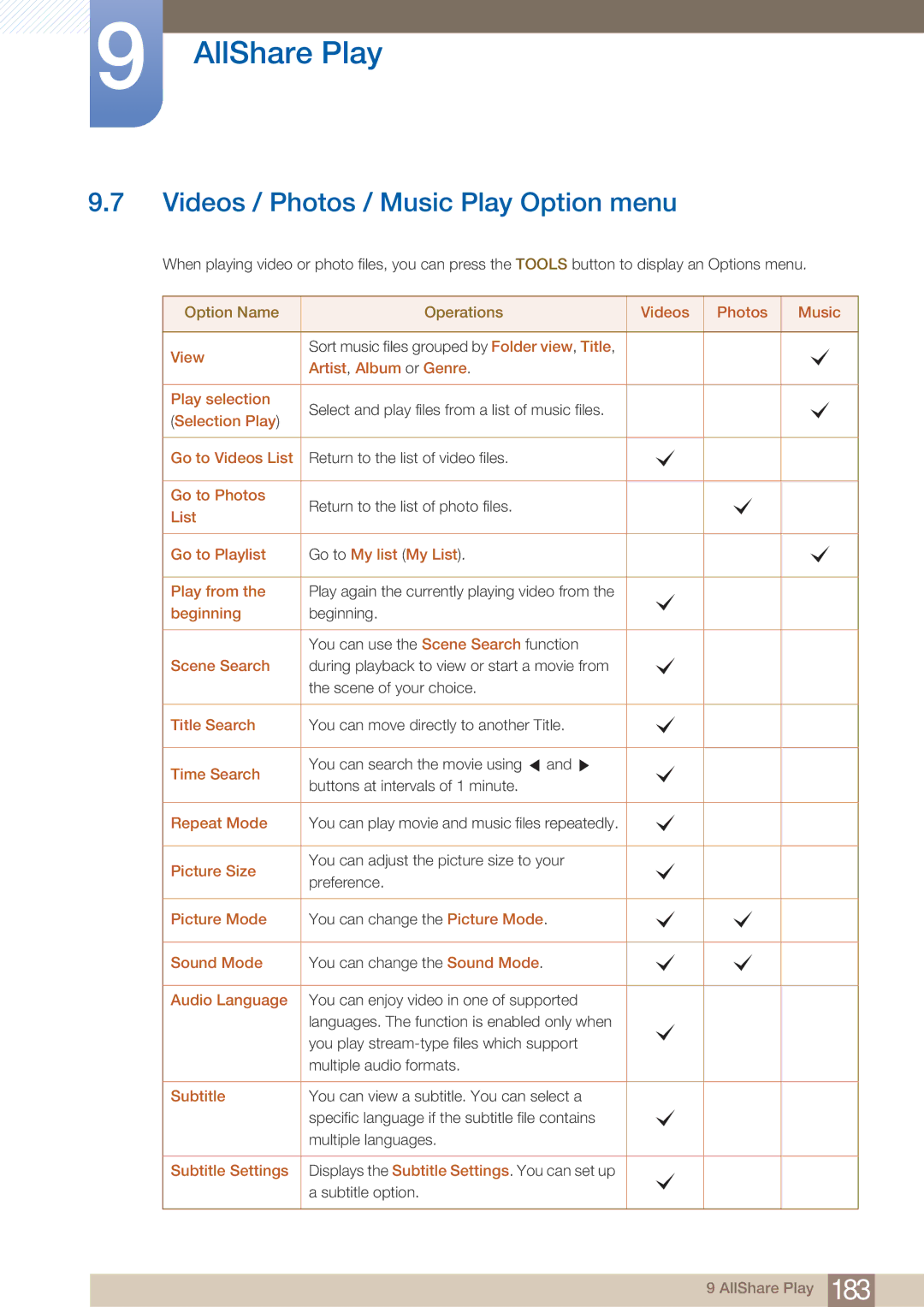 Samsung PE40C user manual Videos / Photos / Music Play Option menu 