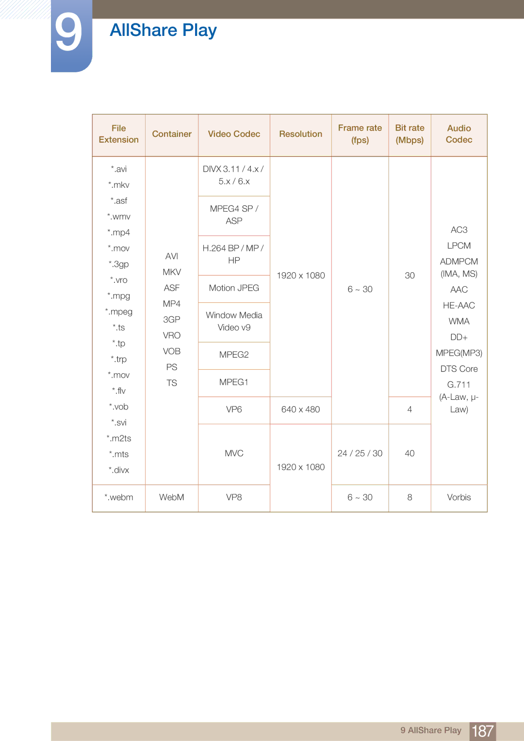 Samsung PE40C user manual AC3 