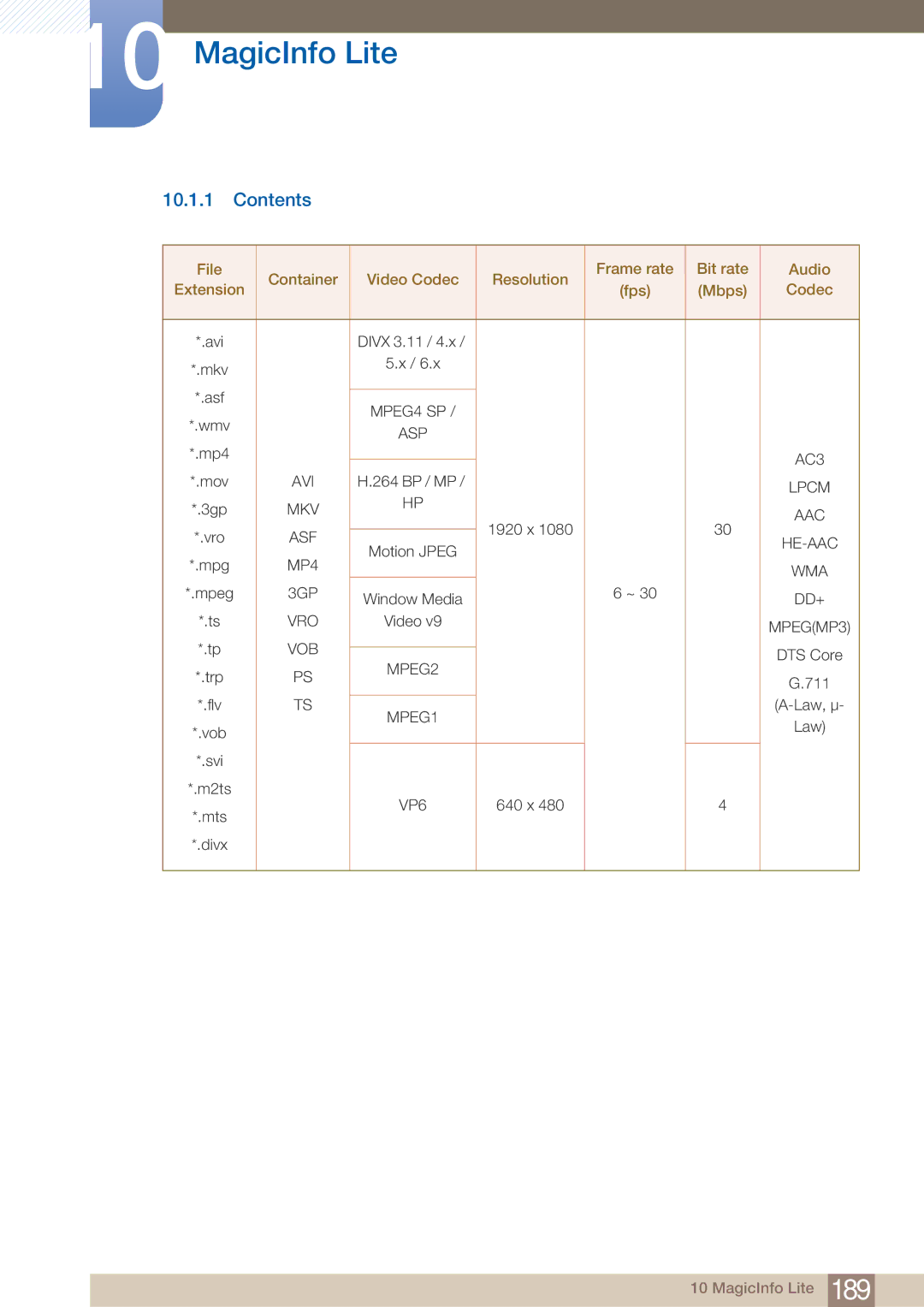 Samsung PE40C user manual Contents 