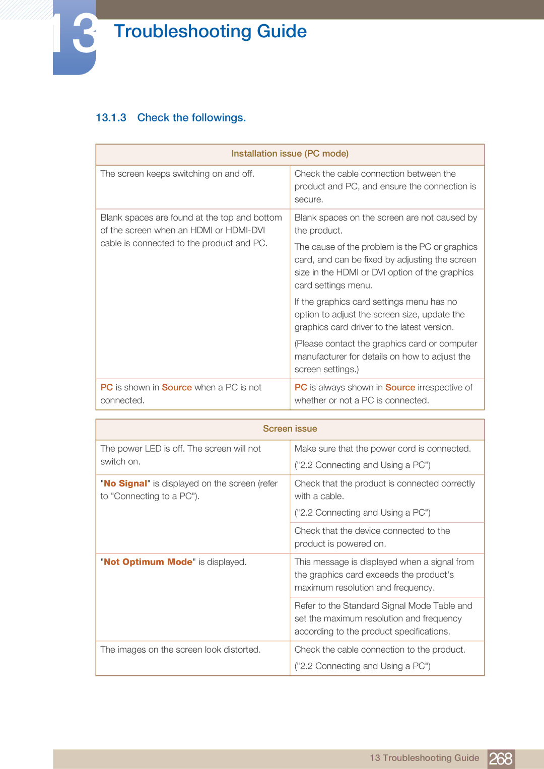 Samsung PE40C user manual Check the followings, Installation issue PC mode 