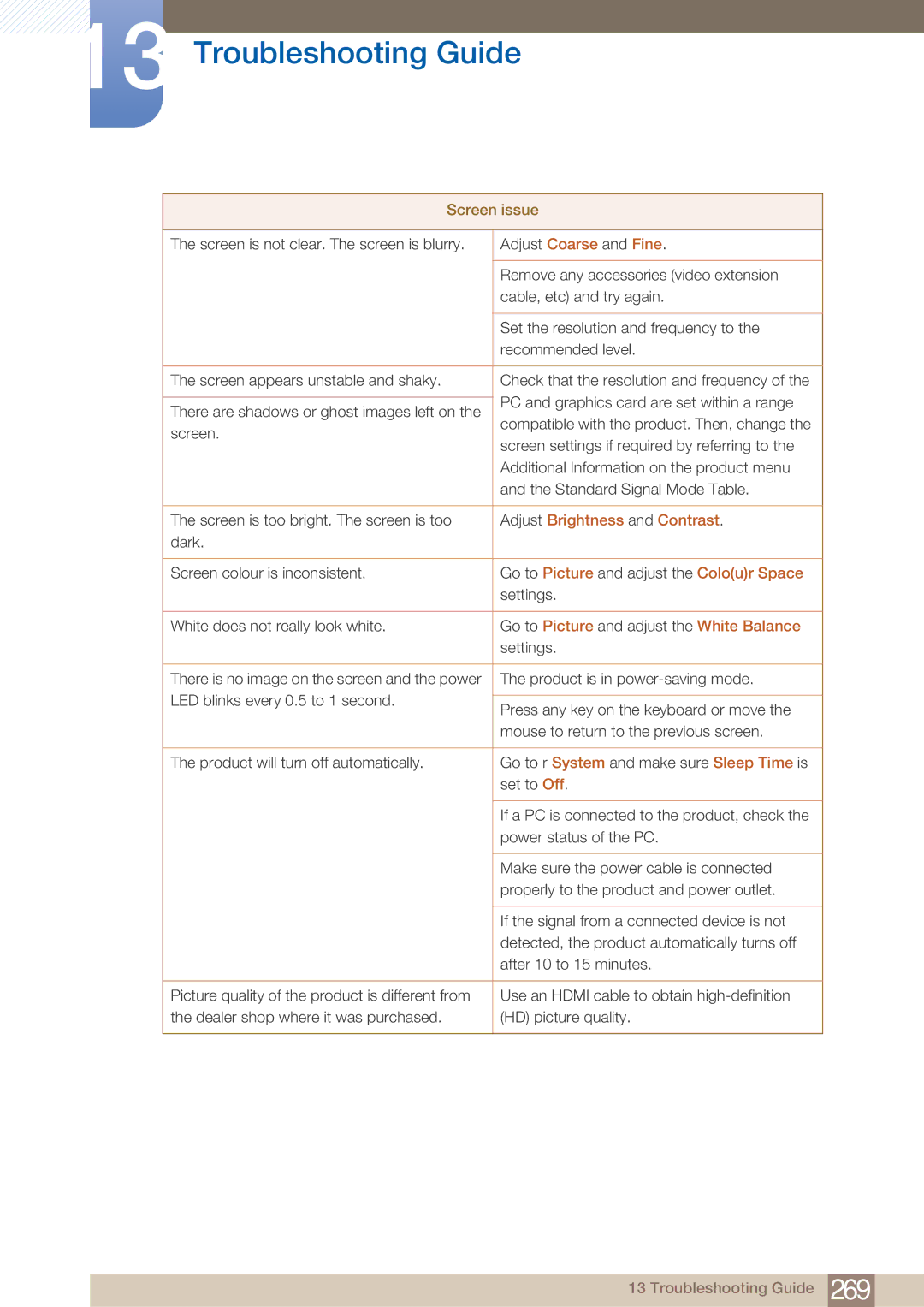 Samsung PE40C user manual Adjust Brightness and Contrast, Go to Picture and adjust the Colour Space 