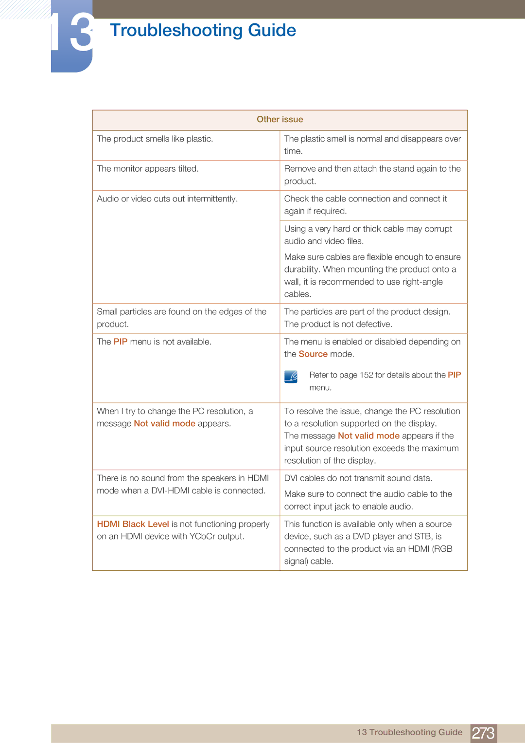 Samsung PE40C user manual Other issue 