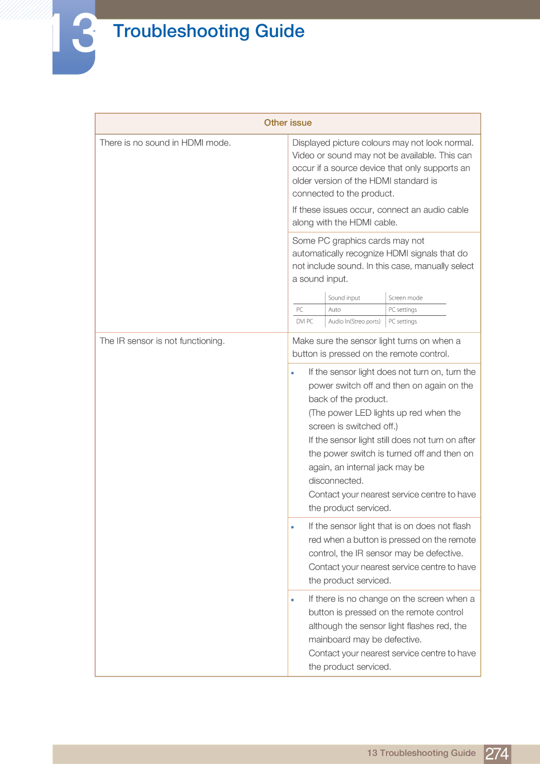 Samsung PE40C user manual Dvi Pc 