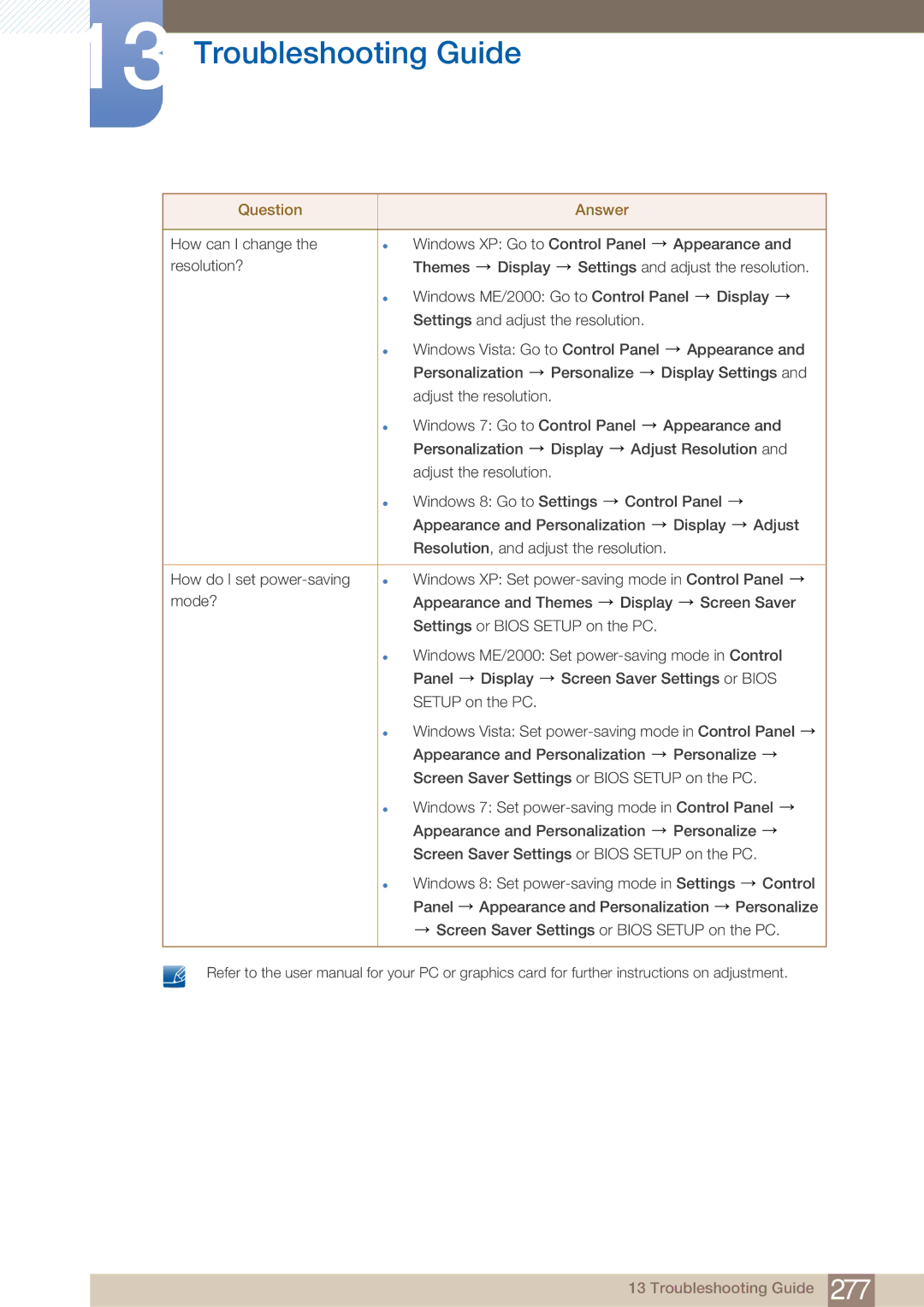 Samsung PE40C user manual Troubleshooting Guide 