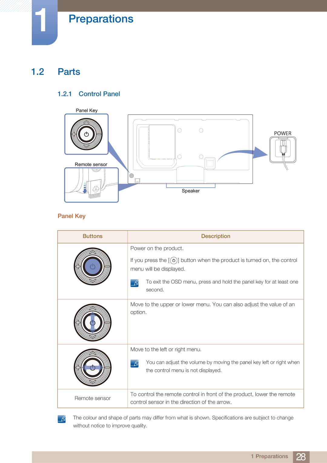 Samsung PE40C user manual Parts, Control Panel, Panel Key 