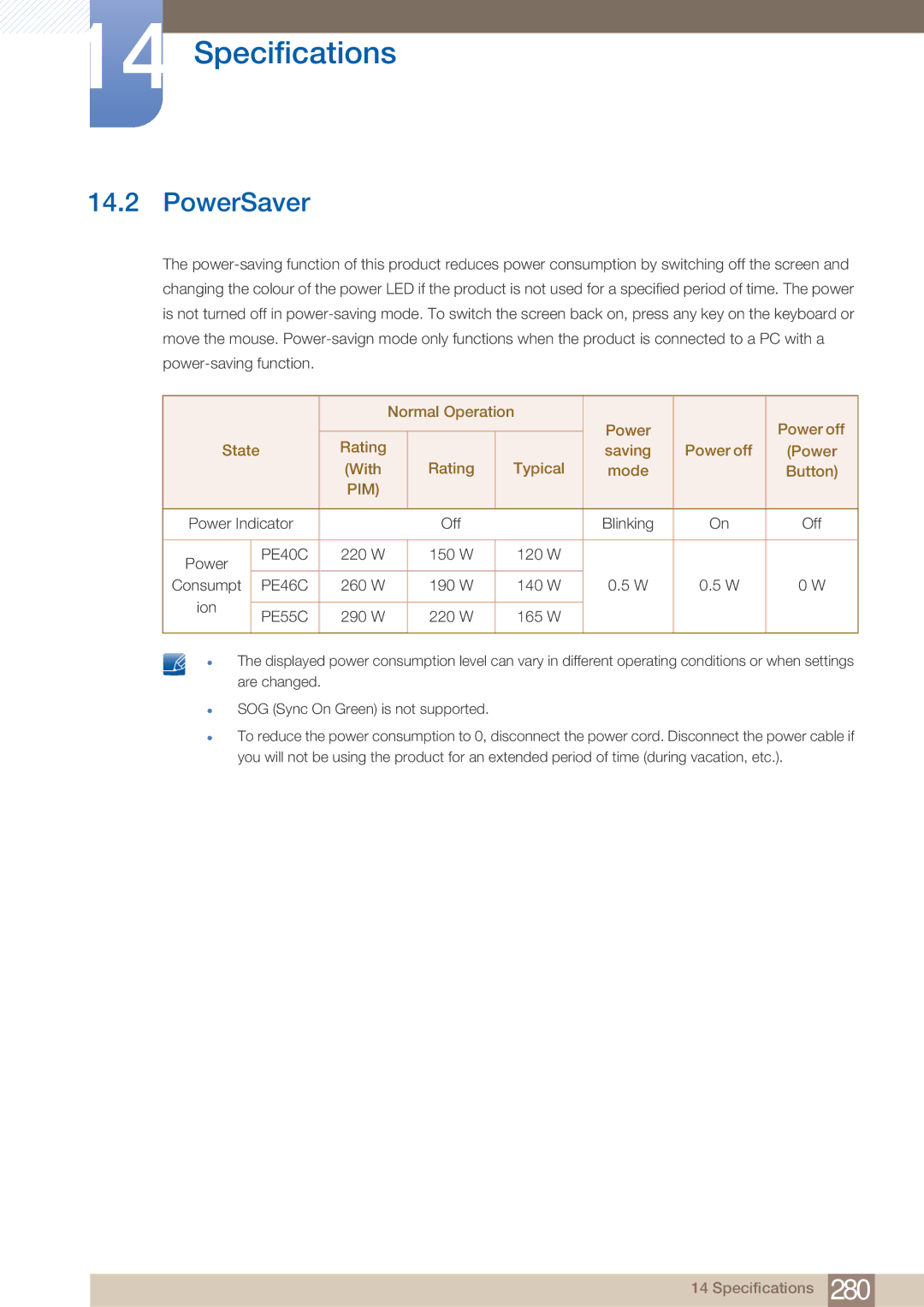 Samsung PE40C user manual PowerSaver, Pim 