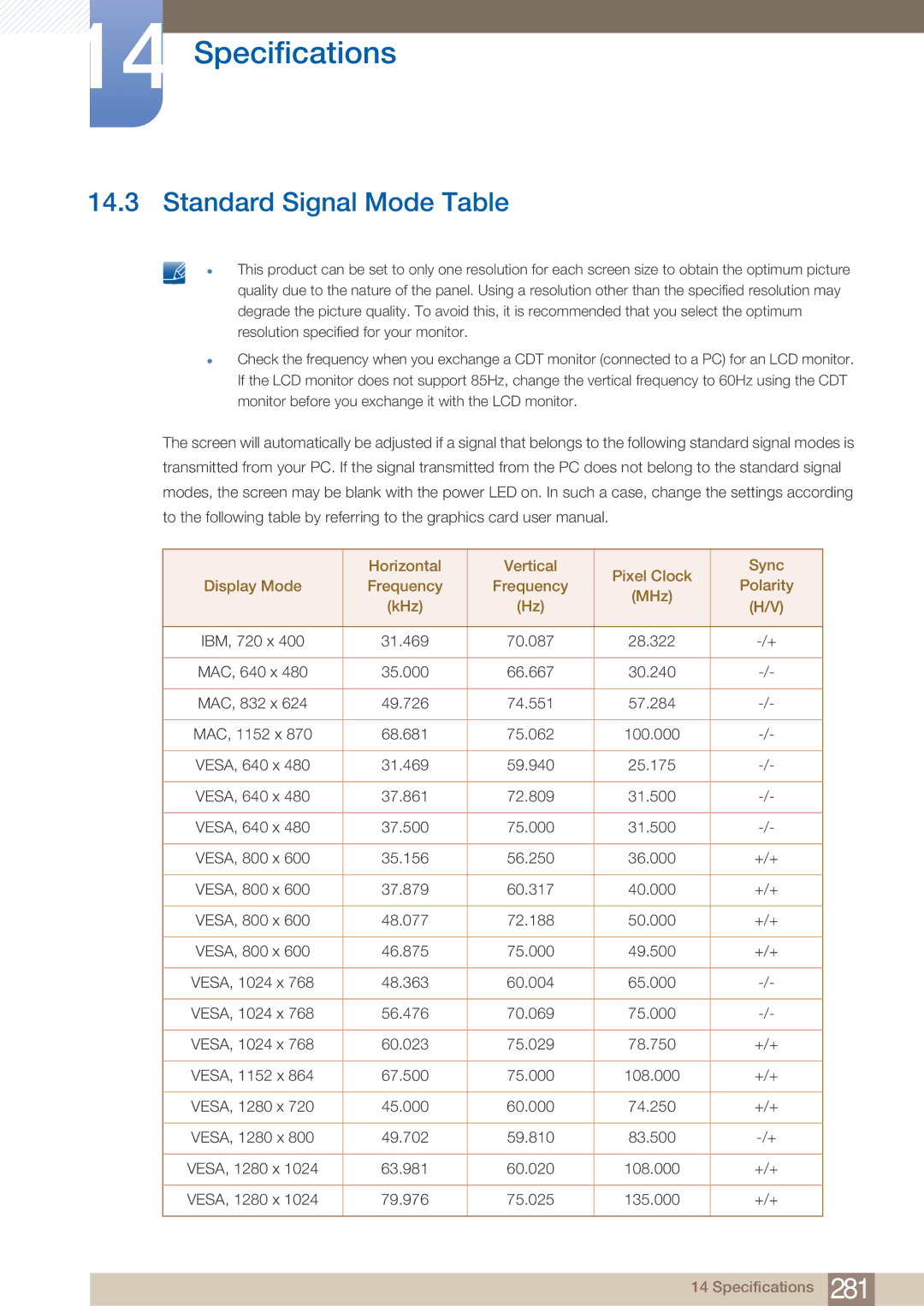 Samsung PE40C user manual Standard Signal Mode Table 