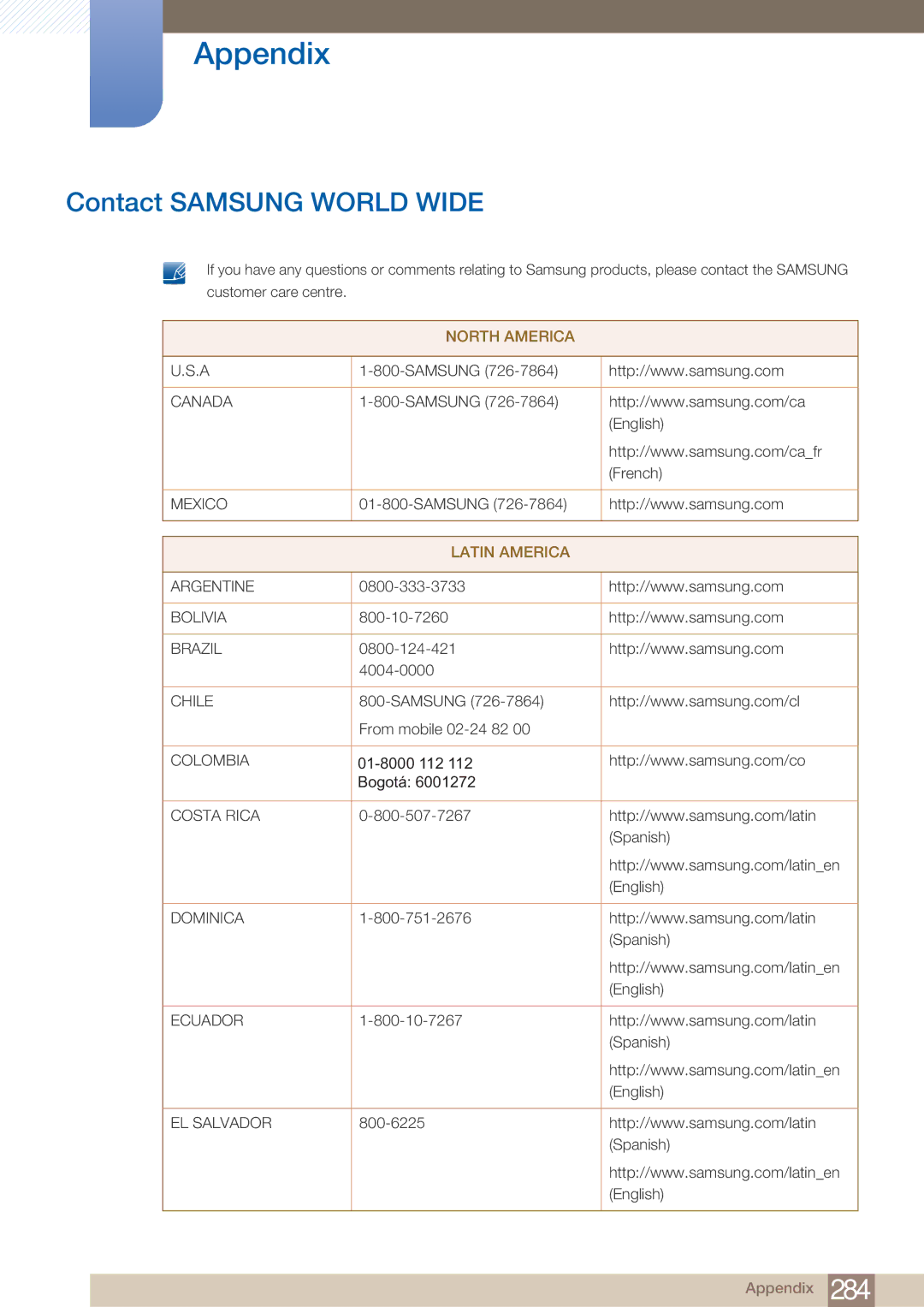 Samsung PE40C user manual Appendix, Contact Samsung World Wide 