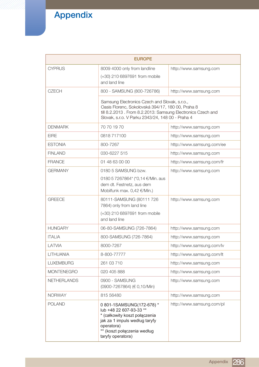 Samsung PE40C user manual Cyprus 