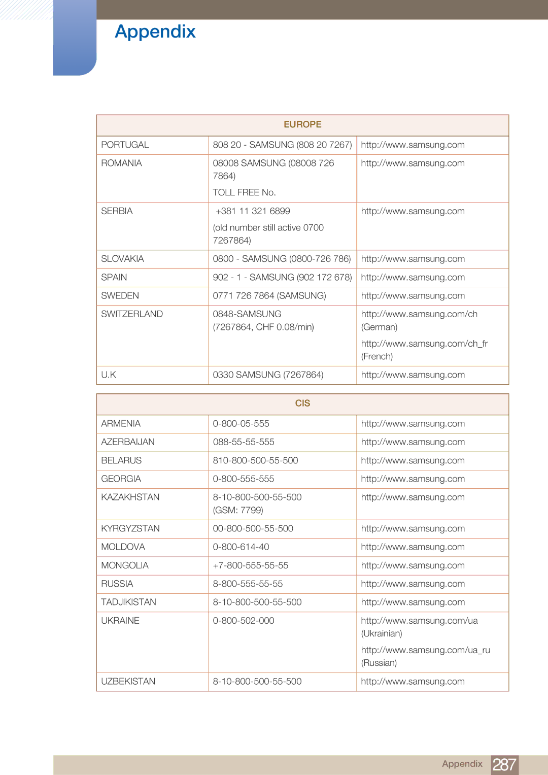 Samsung PE40C user manual Cis 