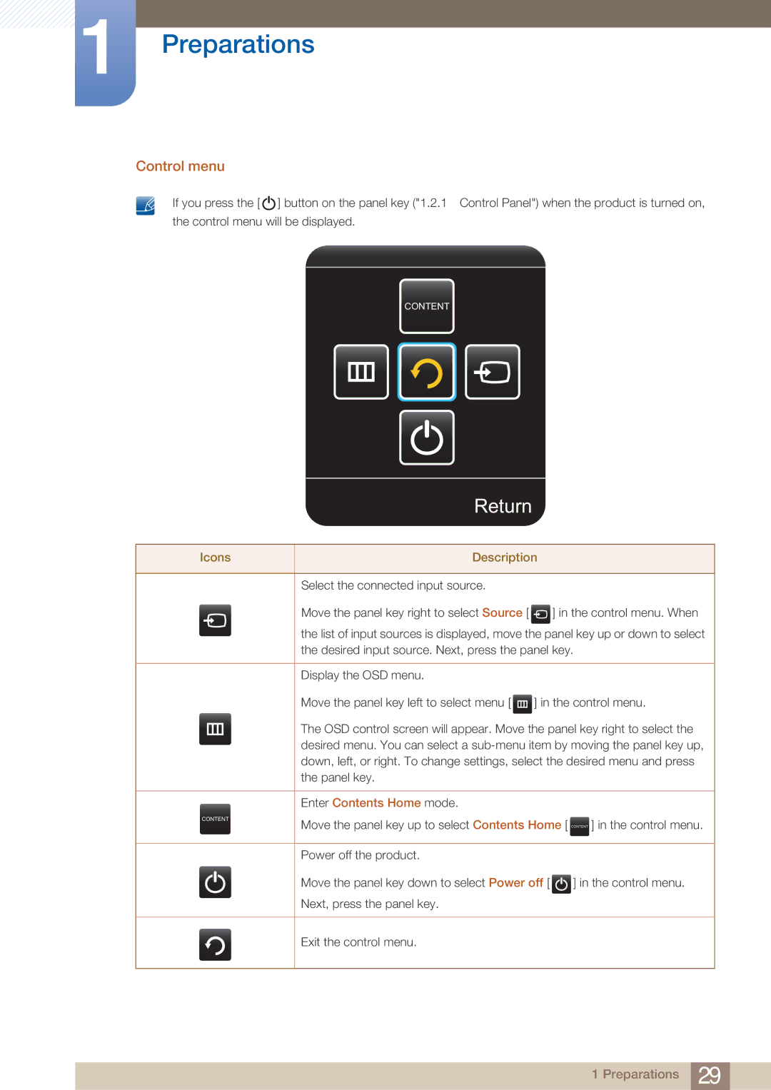 Samsung PE40C user manual Control menu, Enter Contents Home mode 