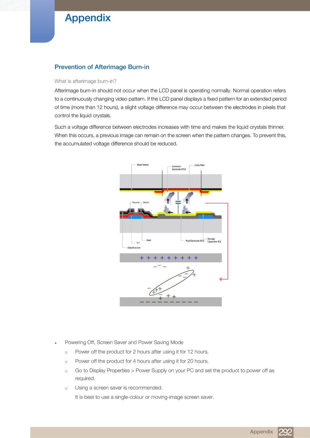 Samsung PE40C user manual Prevention of Afterimage Burn-in, What is afterimage burn-in? 