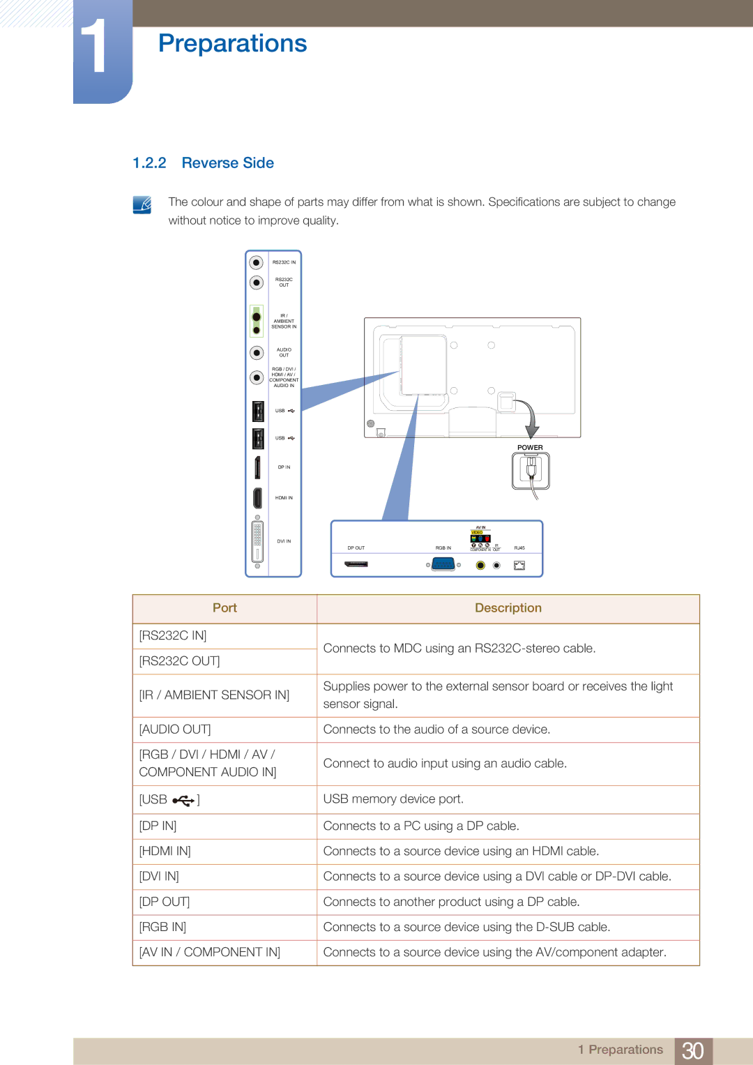 Samsung PE40C user manual Reverse Side, Audio OUT 