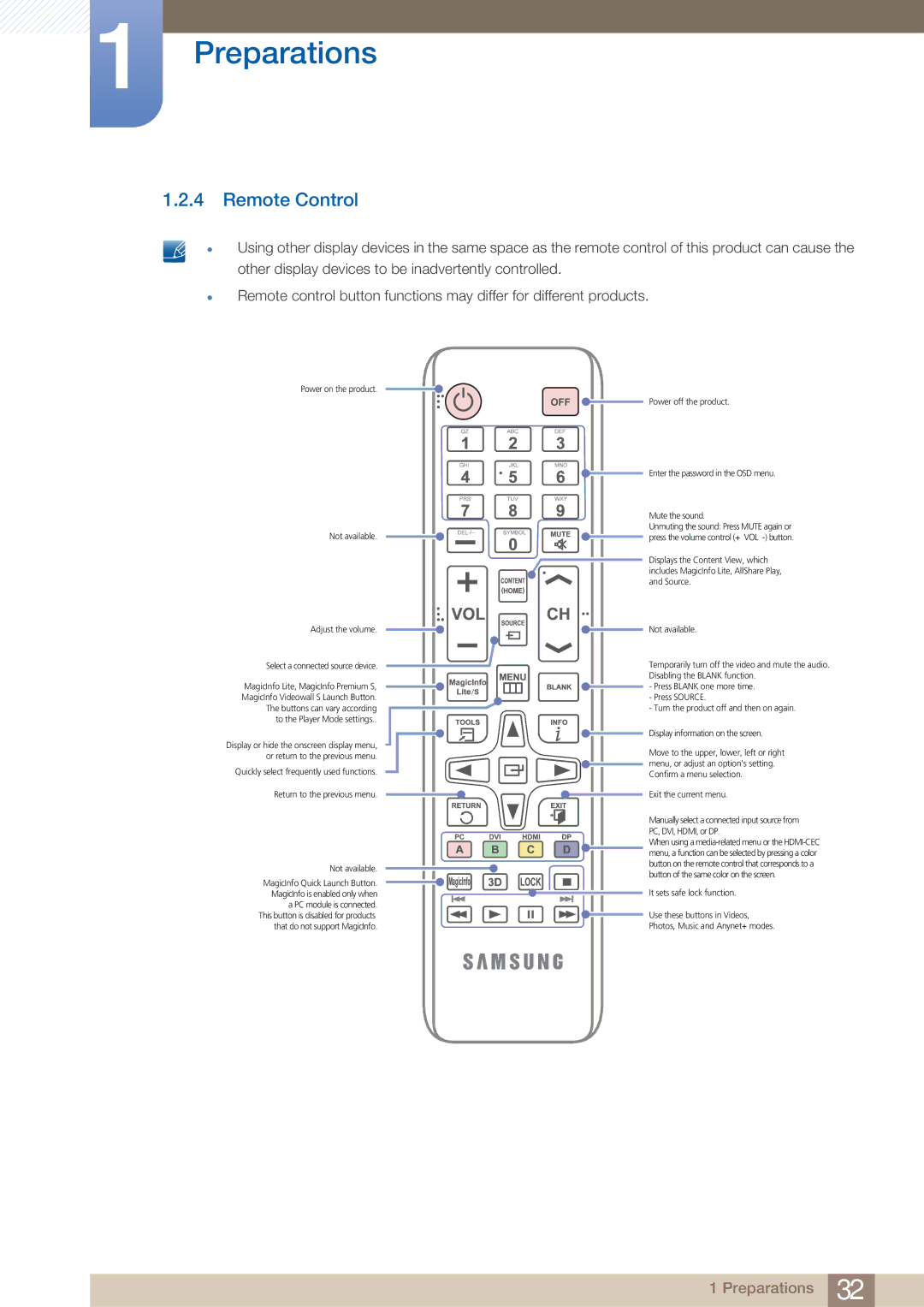 Samsung PE40C user manual Remote Control, It sets safe lock function 