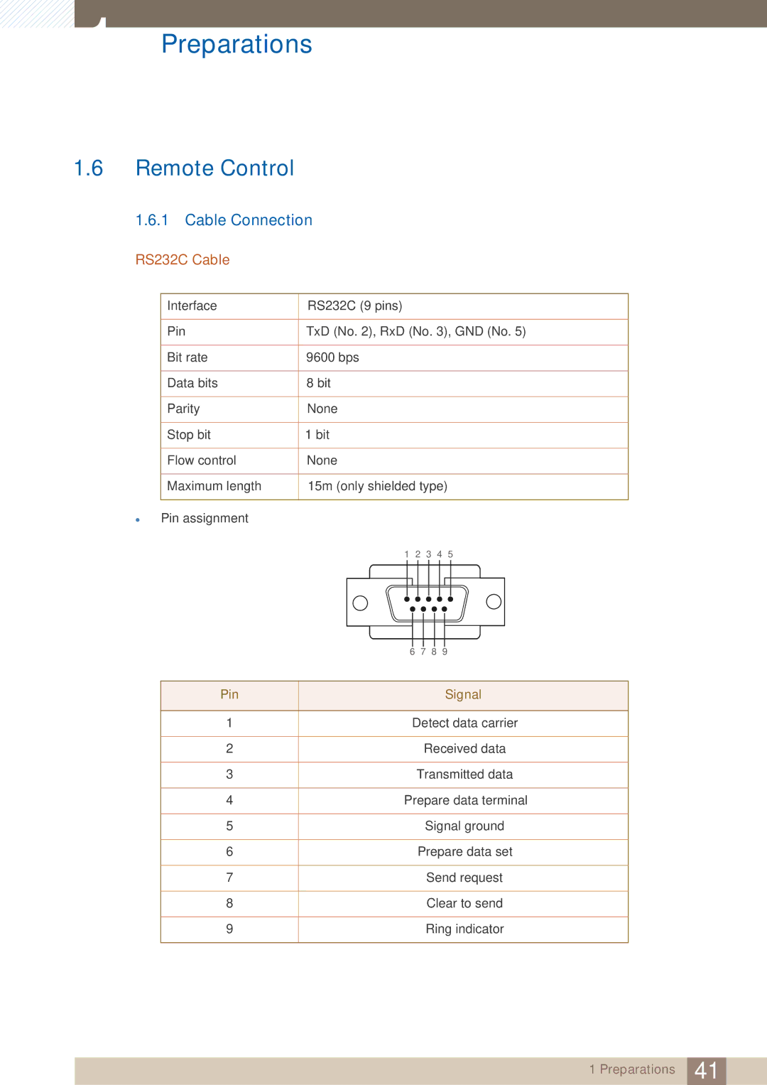 Samsung PE40C user manual Remote Control, Cable Connection, RS232C Cable 