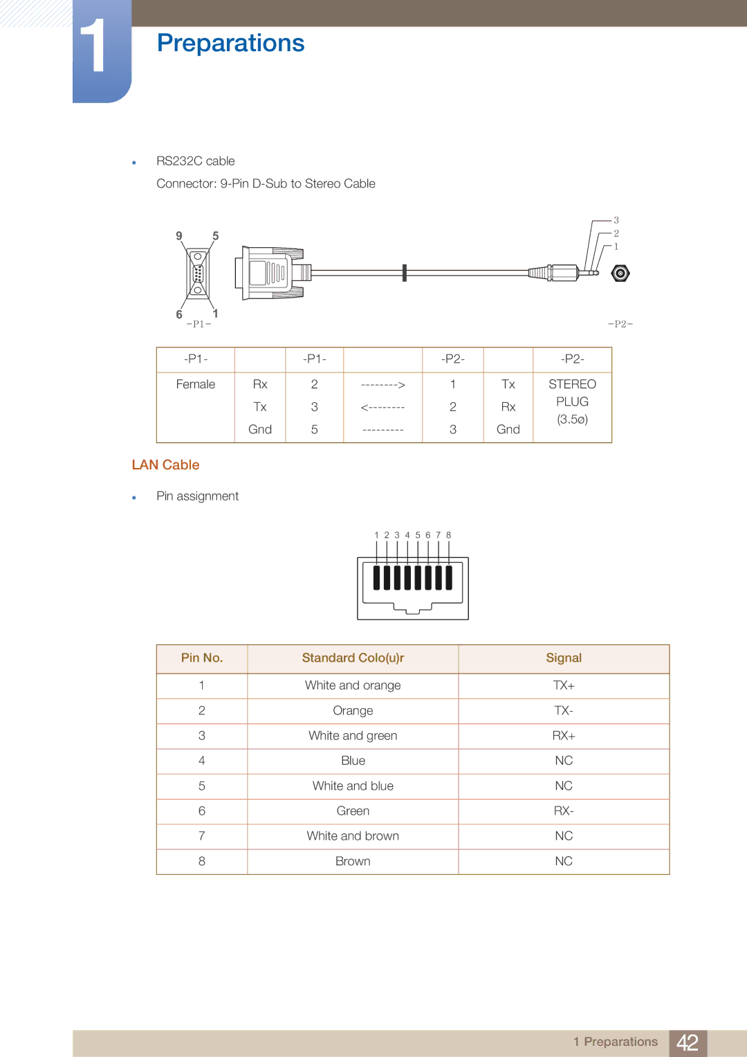 Samsung PE40C user manual LAN Cable 