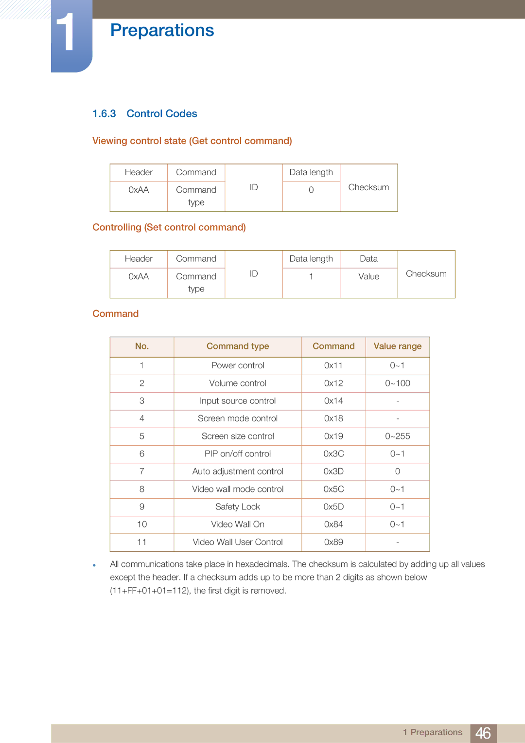 Samsung PE40C Control Codes, Viewing control state Get control command, Controlling Set control command, Command 