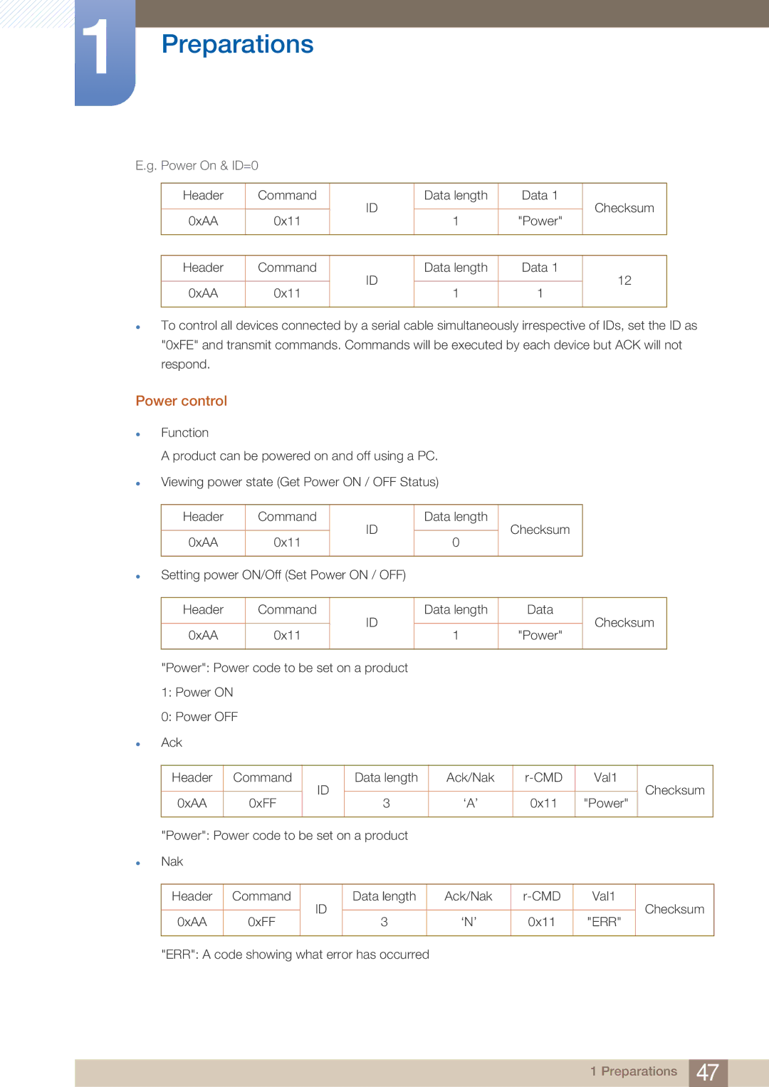 Samsung PE40C user manual Power control, Power On & ID=0 