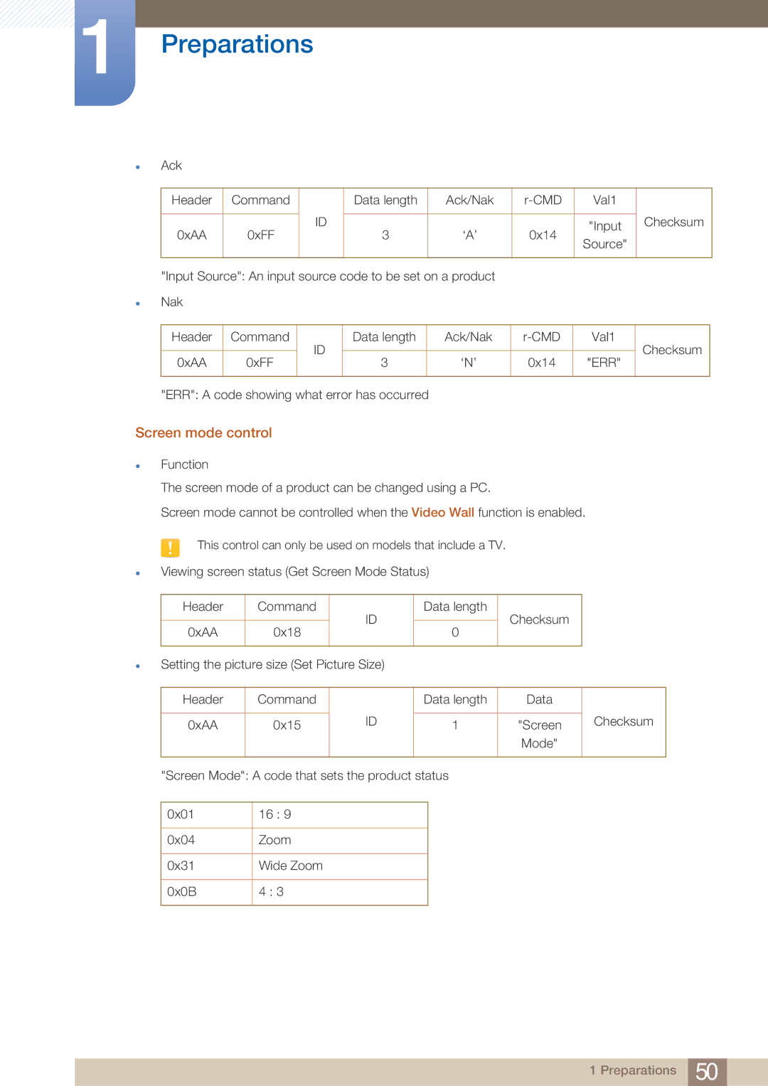 Samsung PE40C user manual Screen mode control 