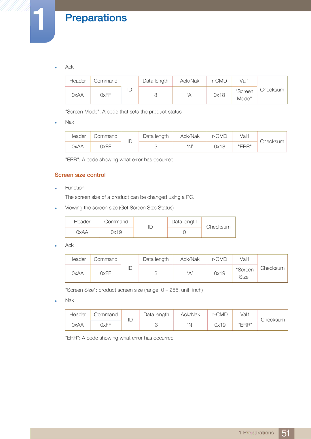 Samsung PE40C user manual Screen size control 