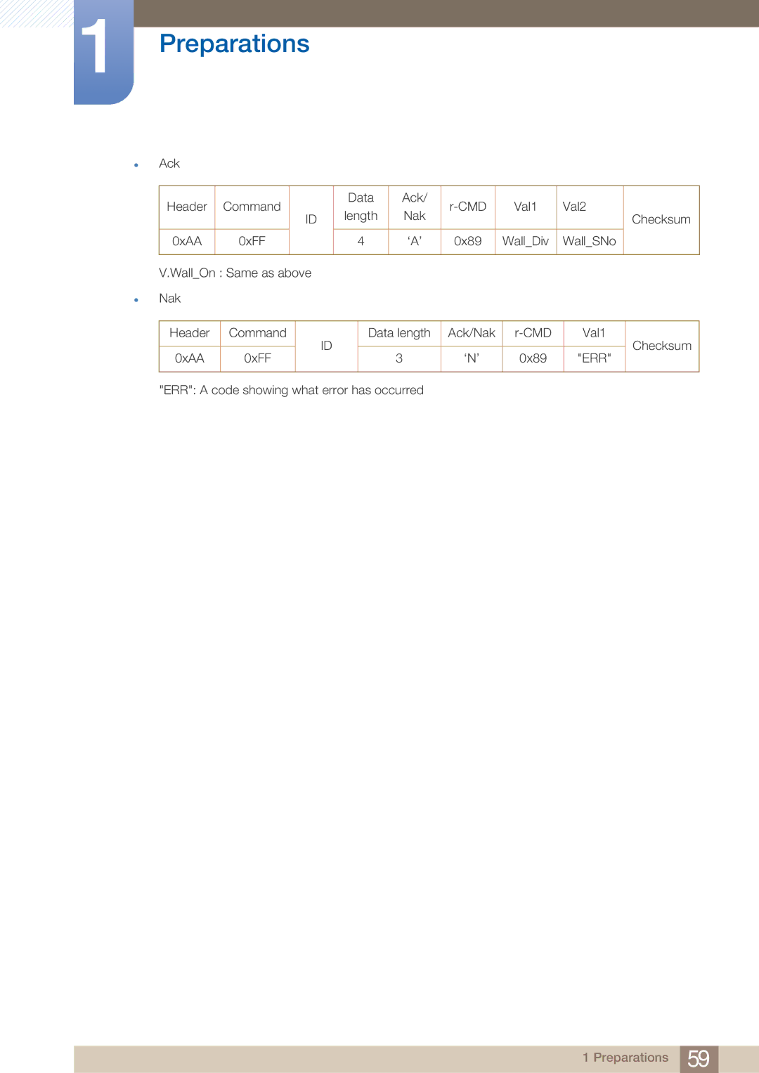 Samsung PE40C user manual Ack Header Command Data CMD Val1 Val2 Length Nak Checksum 