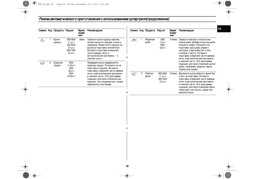 Samsung PG113R-S/BWT manual ËËÏ‚ÓÎ äÓ‰ Ó‰ÛÍÚ˚ ÈÓˆËﬂ ÂÏﬂ ÊÂÍÓÏÂÌ‰‡ˆËË ‚˚‰Â 