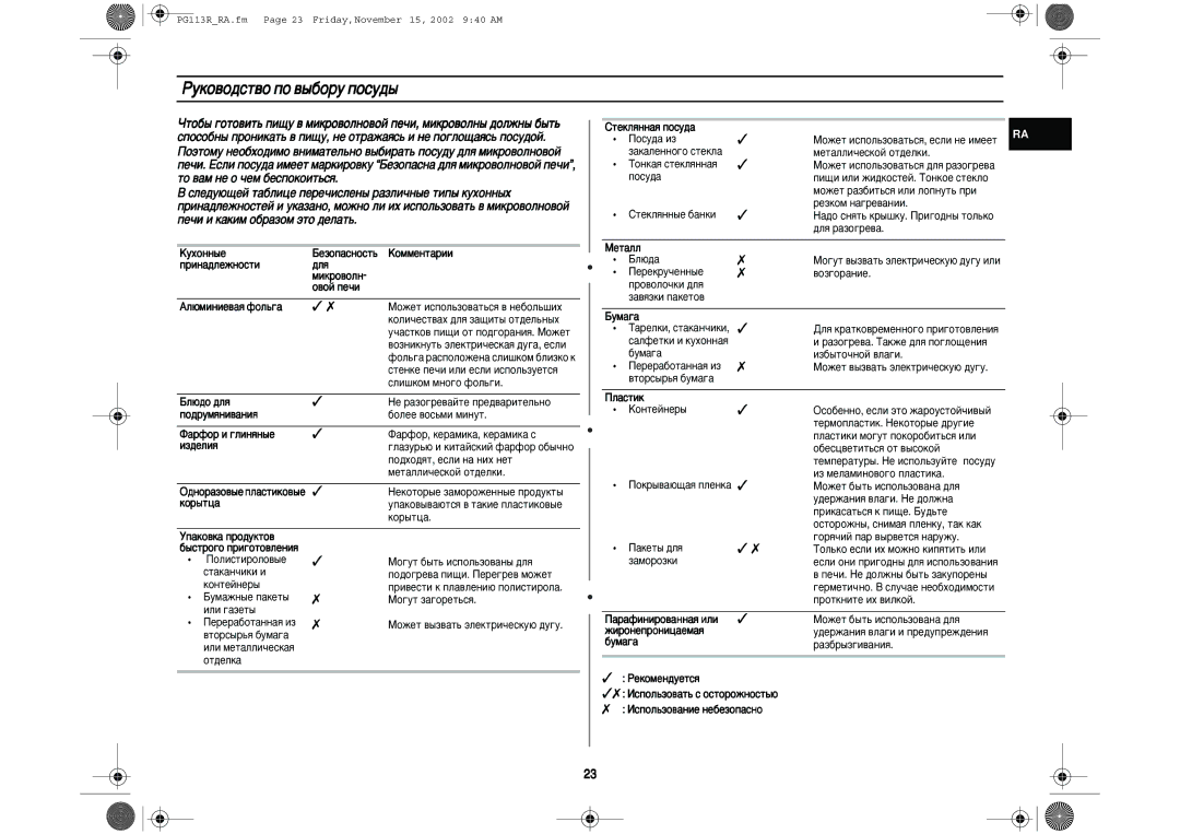 Samsung PG113R-S/BWT manual Êûíó‚Ó‰Òú‚Ó Ôó ‚˚·Óû Ôóòû‰˚, Ëì‡‰Îâêìóòúë, Ïëíó‚Óîì ‚Óè Ôâ˜Ë, Òîë¯Íóï Ïìó„Ó Ùóî¸„Ë 