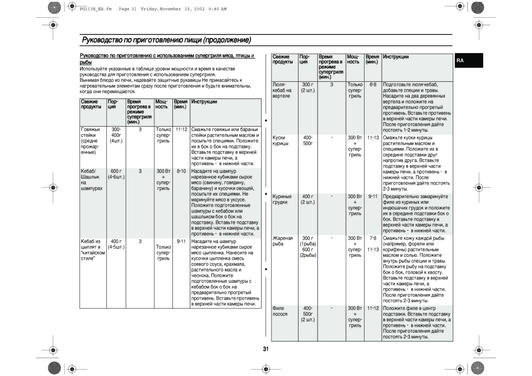 Samsung PG113R-S/BWT manual ‚ÂÊËÂ ÈÓ ÂÏﬂ ÅÓ˘ ÀÌÒÚÛÍˆËË, ˆËﬂ 