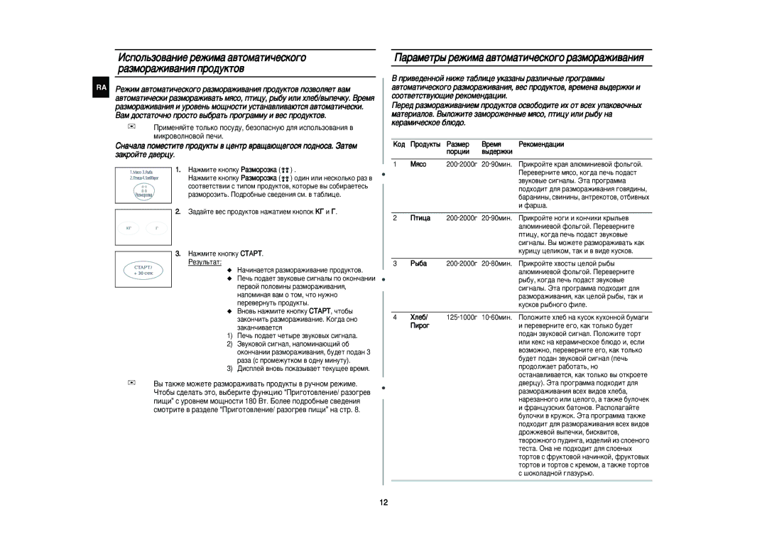 Samsung PG113R/BWT ‡‡ÏÂÚ˚ ÂÊËÏ‡ ‡‚ÚÓÏ‡ÚË˜ÂÒÍÓ„Ó ‡ÁÏÓ‡ÊË‚‡ÌËﬂ, ‡ÊÏËÚÂ Íìóôíû ê ‡ÁÏÓÓÁ Í‡, ÍÛÒÍÓ‚ ˚·ÌÓ„Ó Ùëîâ, Ïîâ· 