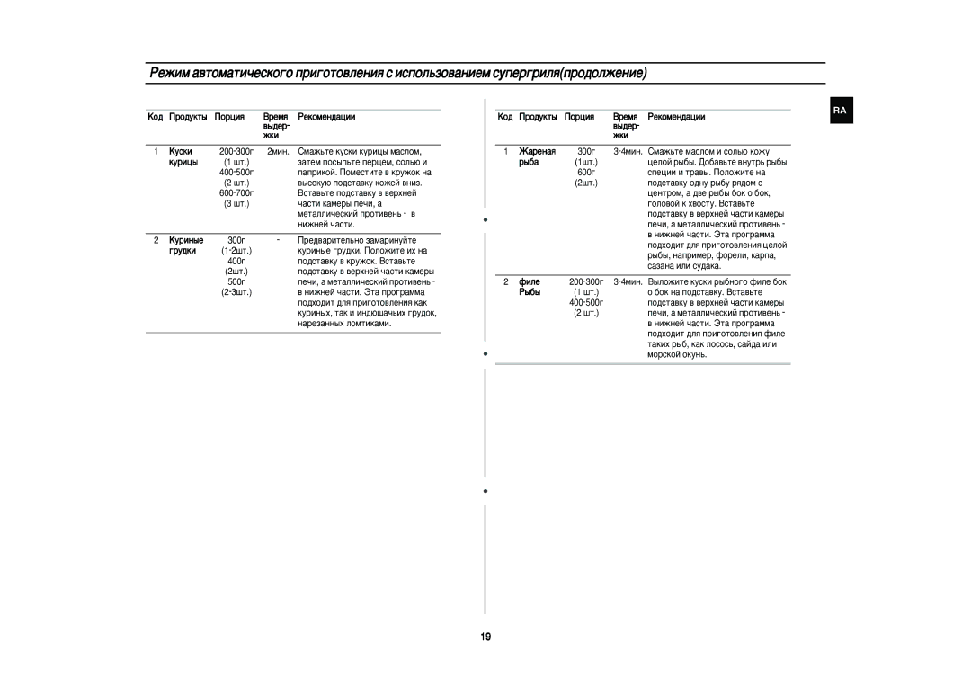 Samsung PG113R/BWT manual Êíë, Ùëîâ 