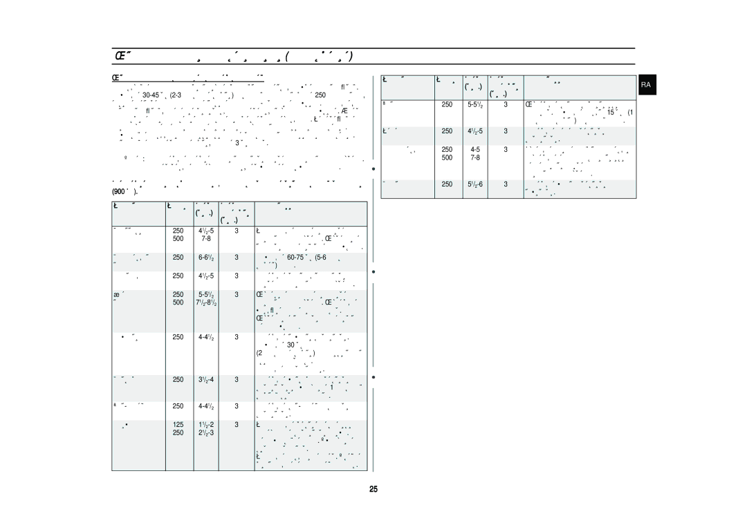 Samsung PG113R/BWT manual Êûíó‚Ó‰Òú‚Ó Ôó Ôë„Óúó‚Îâìë˛ Ôë˘Ë Ôó‰Óîêâìëâ, ÊÛÍÓ‚Ó‰ÒÚ‚Ó ÔÓ ÔË„ÓÚÓ‚ÎÂÌË˛ Ò‚ÂÊËı Ó‚Ó˘ÂÈ 