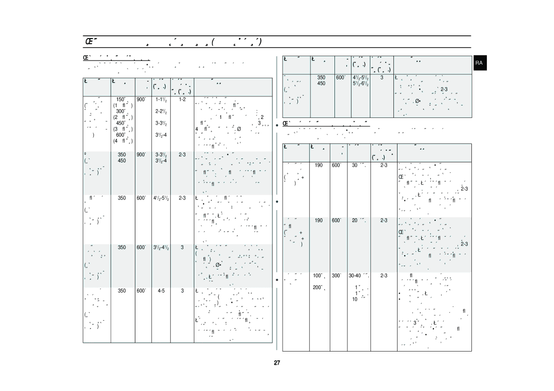 Samsung PG113R/BWT manual ‡Áó„Â‚ Êë‰Íóòúâè Ë Ôë˘Ë, Ïëì ‚˚‰Âê, Íë Ïëì 