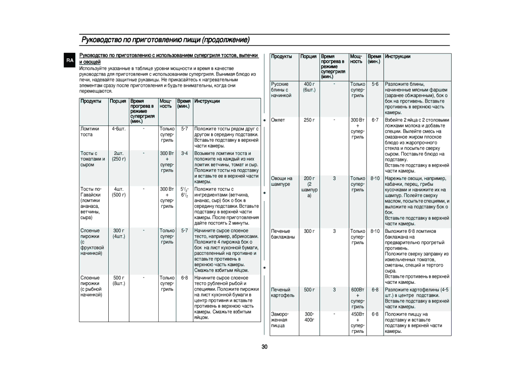 Samsung PG113R/BWT manual Ó‰ÛÍÚ˚ ÈÓˆËﬂ ÂÏﬂ ÅÓ˘ ÀÌÒÚÛÍˆËË Ó„Â‚‡ ‚, Âêëïâ 