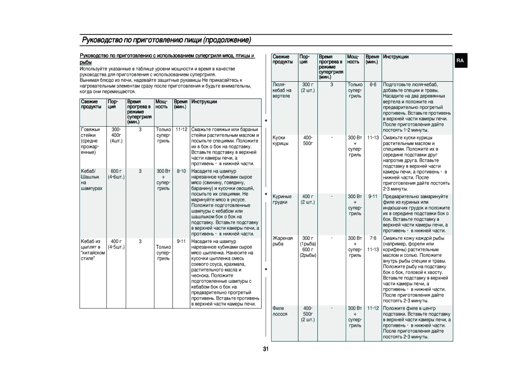 Samsung PG113R/BWT manual ‚ÂÊËÂ ÈÓ ÂÏﬂ ÅÓ˘ ÀÌÒÚÛÍˆËË, ˆËﬂ, ‚Âêëâ 