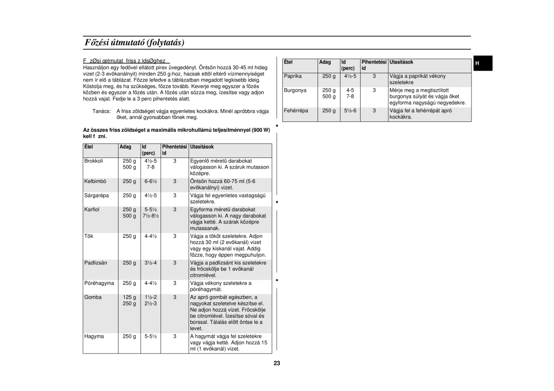 Samsung PG113U-S/XEH manual Főzési útmutató folytatás, Főzési útmutató friss zöldséghez 