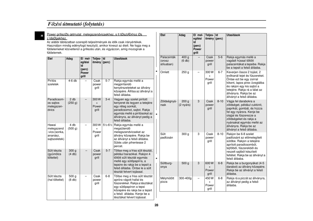 Samsung PG113U-S/XEH manual Pirítós Csak Rakja egymás mellé a Szeletek 