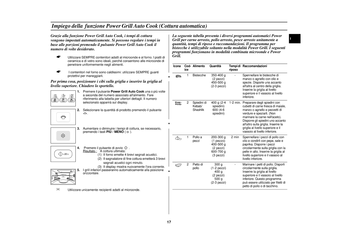 Samsung PG113U-S/XET manual Spiedini 