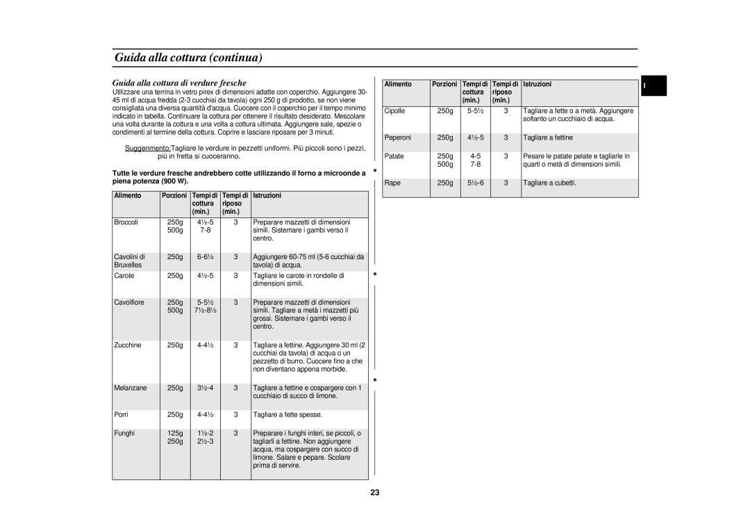 Samsung PG113U-S/XET manual Guida alla cottura continua 