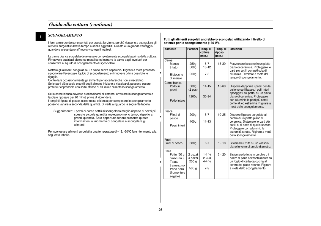 Samsung PG113U-S/XET manual Scongelamento 