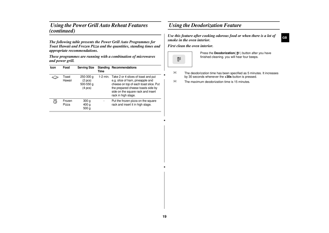 Samsung PG113U technical specifications Using the Deodorization Feature, Icon Food Serving Size 