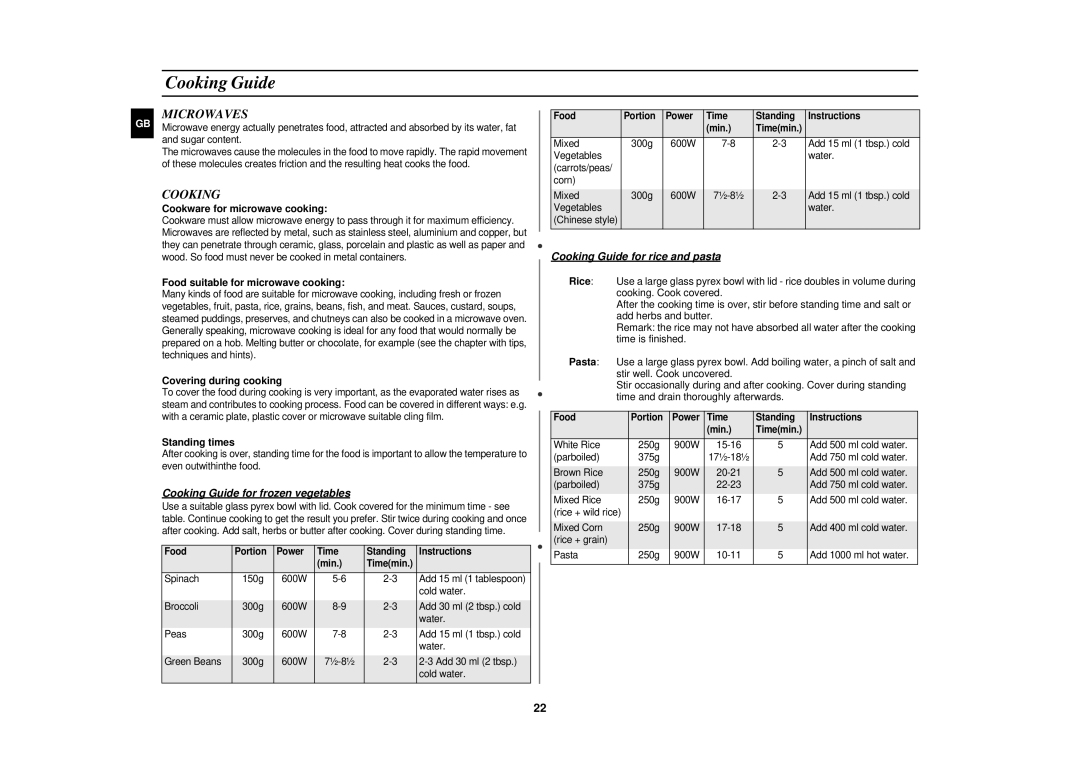 Samsung PG113U Microwaves, Cooking Guide for frozen vegetables, Cooking Guide for rice and pasta 