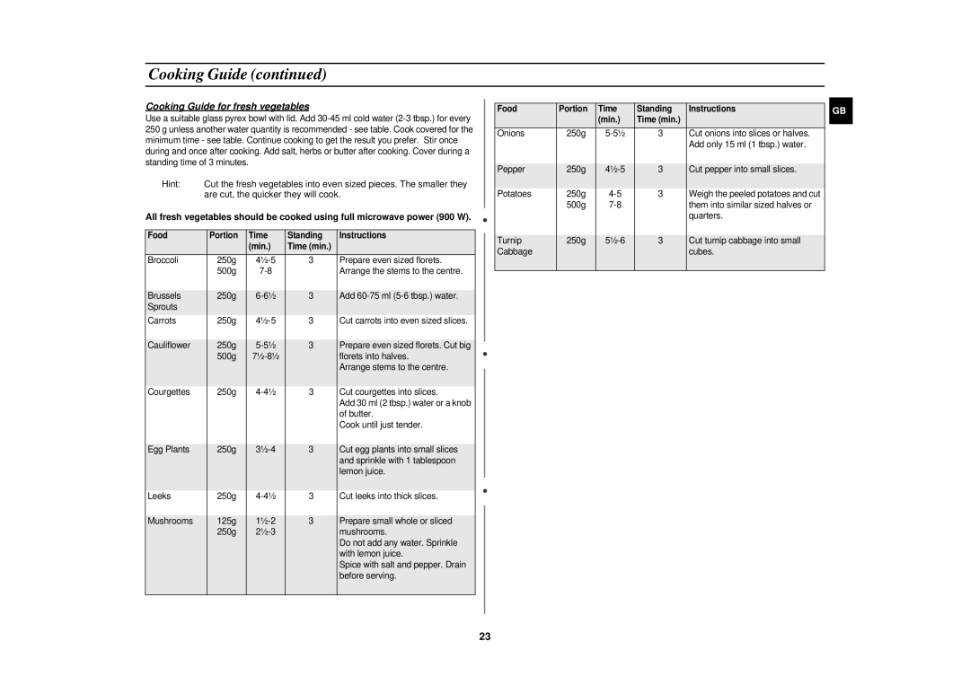 Samsung PG113U Cooking Guide for fresh vegetables, Food Portion Time Standing Instructions Min Time min 