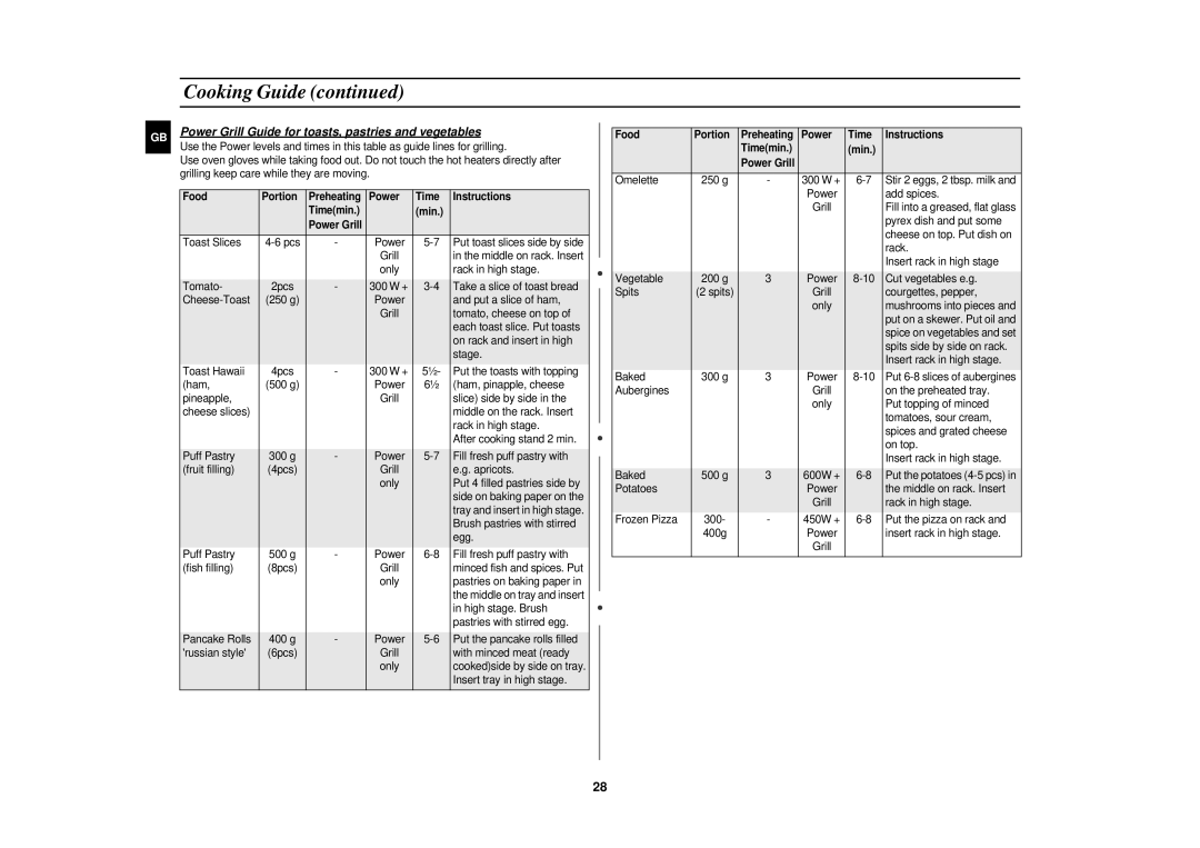 Samsung PG113U Power Grill Guide for toasts, pastries and vegetables, Food Portion Preheating Power Time Instructions 